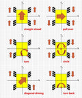 Directional movement diagram for Premium 80mm Mecanum Wheel for AGV Robot Car Chassis, showing various movement patterns.