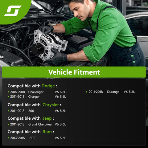 Mechanic installing Beefed-Up Replacement Alternator For 2011-2018 Chrysler 300, Dodge Charger, Challenger, Durango, Jeep Grand Cherokee, And Ram 1500 3.6L V6 - Easy Plug-In, OEM-Style Fit, 56029789AA 11598N into engine