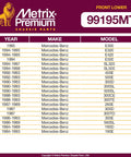 Metrix Premium chart listing years and models compatible with 99195MT for Mercedes-Benz, includes 1992-1998 E Class and SL models