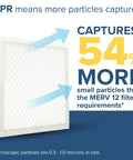 MERV 12 Pleated Air Filter 20x25x1 With Electrostatic Media, MPR 1500, captures 54% more particles than standard