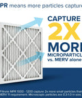 Enhance indoor air quality with this two-pack 16x25x1 pleated furnace filter featuring MERV 11, MPR 1000, and micro allergen defense