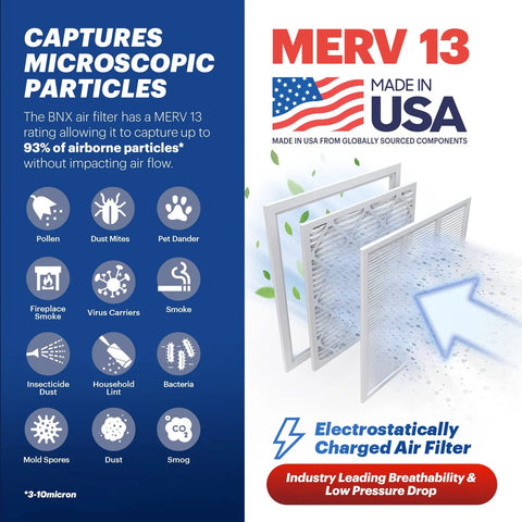Experience cleaner air with a 6-pack of 20x20x1 MERV 13 electrostatic pleated filters visualizing captured particles and USA origin.