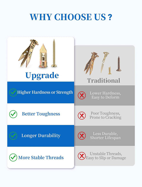 Comparison of upgraded and traditional self drilling drywall anchors, highlighting features like hardness, toughness, and durability.
