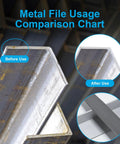 Metal file usage comparison before and after using 3 Piece 8 Inch High Carbon Steel Metal File Set Includes Flat Round And Half Round Files For Metal And Wood Smoothing Shaping Deburring Durable Hand Files With 62 To 66 HRC Hardness For Long Lasting Sharp Edges.