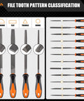 17 Piece Metal File Set With Hemicycle Angle Round Flat And Needle Files For Plastic Wood And Metal Projects In Heat Treated Drop Forged Alloy Steel With Durable Storage Case For Precision And Longevity