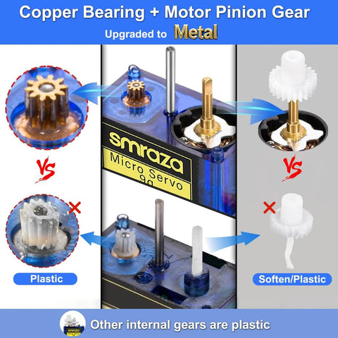 Comparison of metal and plastic gears in SG90 9G Micro Servo Motor, highlighting copper bearing and improved durability for Arduino projects.