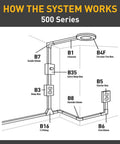 Diagram of B2 Metal Raceway For Extending Power In 500 Series 1 Gang Outlet Box System by Legrand