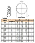 Metric Round Wire C Clips External Retaining Rings Assortment Kit For Shafts 5mm To 28mm size chart and dimensions diagram