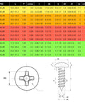 574 Pcs Metric Self Tapping Screws Assortment Kit sizes and specifications chart with M3 M4 M5 M6 dimensions.