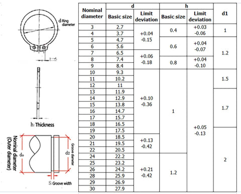 Technical diagram showing dimensions and specifications for 265 Piece Metric Stainless Steel C Clips External Retaining Ring Assortment Kit Includes 15 Sizes With Nominal Diameters 4Mm Through 20Mm For Quick On Hand Fixes Circlips Retaining Rings Automotive Plumbing Machinery Repairs HVAZI.