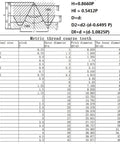 Chart showing metric thread coarse teeth specifications with nominal size, pitch, and diameters. Includes thread profile diagram.