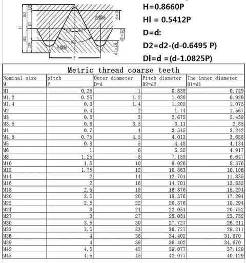 Chart showing metric thread coarse teeth specifications with nominal size, pitch, and diameters. Includes thread profile diagram.
