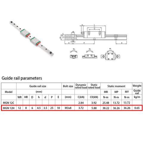 Diagram and table of Two Pack Linear Rail Sliding Block HGH12H Guide Rail Slider Bearing For CNC Machines with size specifications