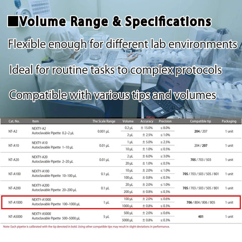 Image showing specifications for Autoclavable Micropipette for 100 to 1000 Microliters Range With Adjustable Volume, ISO 8655 Certified