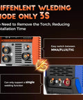 Control panel of 135A Flux Core MIG Welder 110V Gasless Portable 3 In 1 Welding Machine For Flux Core MIG Lift TIG And Stick.