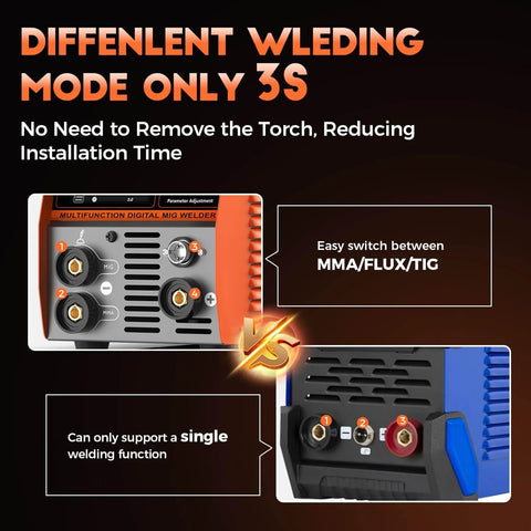 Control panel of 135A Flux Core MIG Welder 110V Gasless Portable 3 In 1 Welding Machine For Flux Core MIG Lift TIG And Stick.