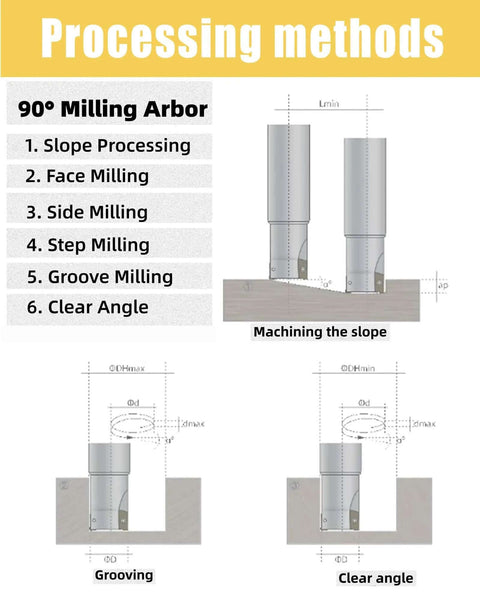 Processing methods for APMT1604PDER DP Indexable Carbide Milling Inserts With End Mill Holder illustrated with diagrams.