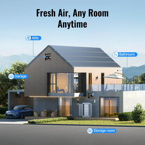 Modern home exterior with labeled areas for attic, garage, bathroom, and storage room showing 8 Inch Shutter Exhaust Fan With 760 CFM High Speed Wall Mounted Ventilation For Shed Garage Greenhouse Attic Basement Chicken Coop Generator Room Killer Quiet 40 DB ETL Listed Black locations.