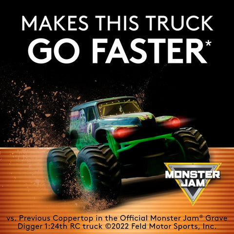 Monster Jam truck powered by Coppertop AAA Batteries With Power Boost 4 Pack Alkaline Long Lasting Power for speed boost