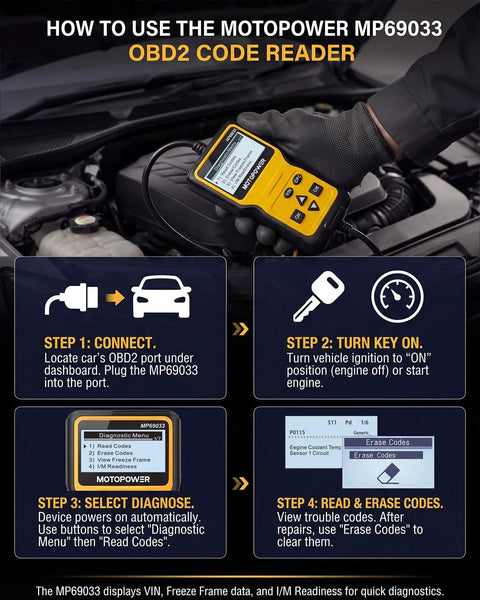 User demonstrating OBD2 Scanner Code Reader With DTC Library For All OBD II Protocols Since 1996 CAN Diagnostic Tool in hand over car engine