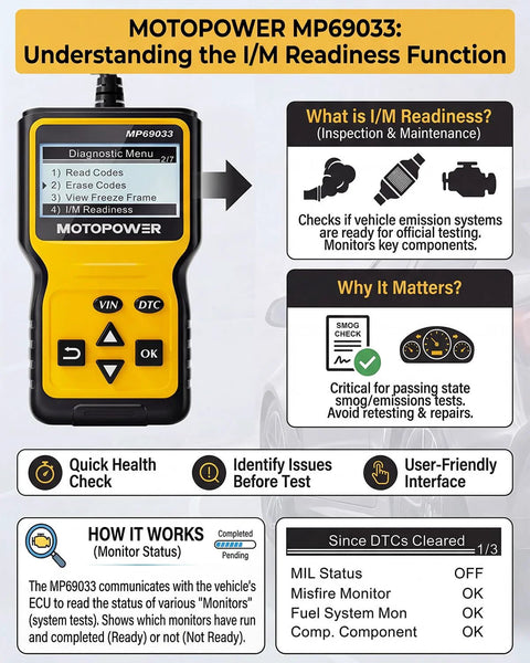 OBD2 Scanner Code Reader With DTC Library for All OBD II Protocols Since 1996, showing display and functions