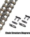 Steel chain structure diagram with links and connectors, labeled "Chain Structure Diagram."