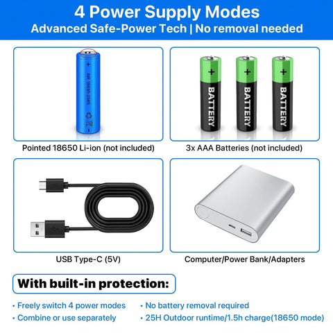 Four power supply modes for motorized rotating display stand, including Li-ion, AAA batteries, USB Type-C, and power bank adapter