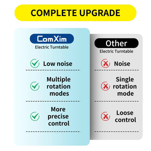 Comparison of Remote Motorized Turntable For Photography And 3D Scanning with features like low noise and precise control