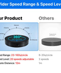 Comparison of Motorized Rotating Display Stand With Remote 7.87 Inch Turntable 360 Degree Rotation vs competitor, highlighting speed range and levels.