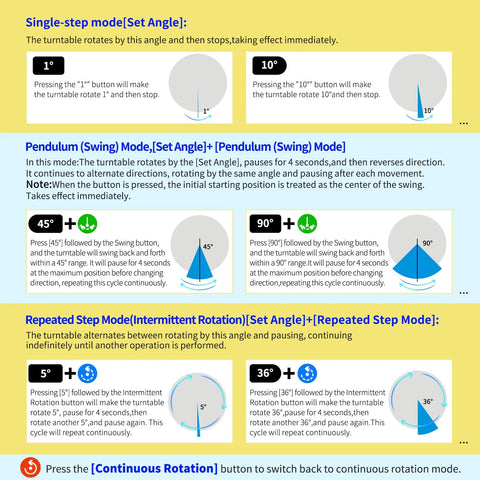 Remote Motorized Turntable For Photography And 3D Scanning, displaying single-step, pendulum, and repeated step rotation modes.