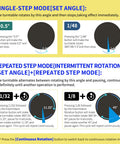 Diagrams showing single-step and repeated step modes for 23.6 Inch Remote Motorized Turntable For Photography And 3D Scanning.