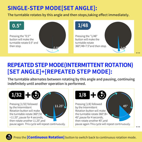 Diagrams showing single-step and repeated step modes for 23.6 Inch Remote Motorized Turntable For Photography And 3D Scanning.
