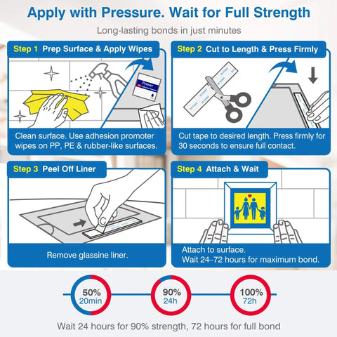 Diagram showing steps to apply Removable Double Sided Mounting Tape 1 Inch By 16.5 Feet Heavy Duty PE Foam With Strong Adhesive For Posters And Picture Hanging Must Have For Wall Decor Wall Safe Damage Free On Painted Walls Glass Metal Wood Tile