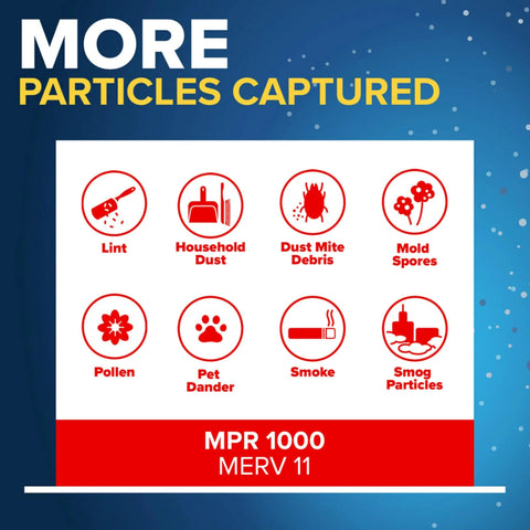 Icons showing particles captured by 20x25x1 Pleated Air Filter For AC Furnace MERV 11 MPR 1000, including lint, dust, and pollen.