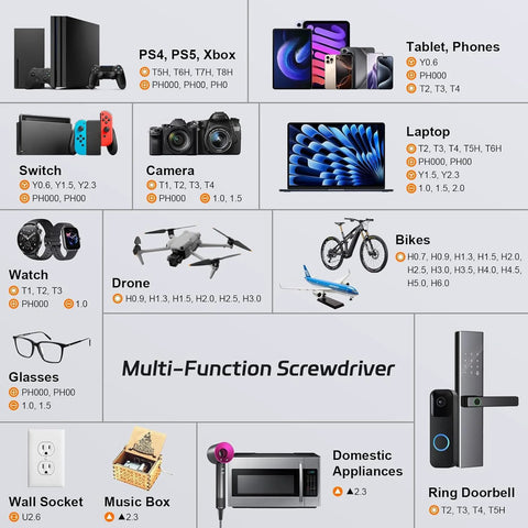 Chart showing multi-function screwdriver applications for PS4, PS5, Xbox, laptops, phones, cameras, drones, bikes, and more.