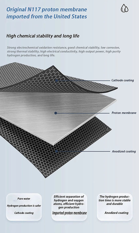 Diagram of N117 proton membrane layers for hydrogen inhalation system showing cathode, proton membrane, and anodized coating.
