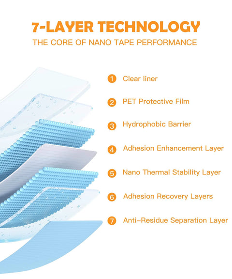 Graphic illustrating the 7-layer technology of Heavy Duty Double Sided Nano Tape Removable Mounting Tape 1 Inch Wide Clear Adhesive Strips
