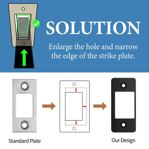 Diagram showing the upgrade to the Narrow-Side Deadbolt Strike Plate to enhance alignment and ease bolt movement in matte black finish.