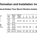 Diagram of rubber floor mount vibration isolators with size chart and installation instructions, featuring capacity and deflection details.
