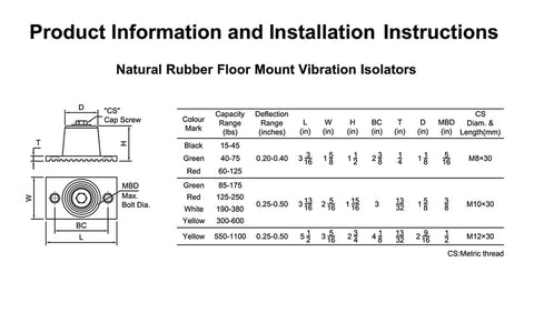 Diagram of rubber floor mount vibration isolators with size chart and installation instructions, featuring capacity and deflection details.