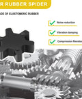 NBR rubber spider for L-Jaw flexible coupling, shown above gears, highlights noise reduction, vibration damping, and compression resistance.