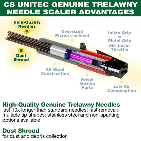Diagram of heavy-duty needle scaler with vacuum shroud showcasing features like inline grip, 28 high-quality needles, dust shroud.