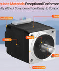 Nema 8 Stepper Motor 1.8° 2 Phase High Torque 1.6Ncm Bipolar 20x27mm with labeled parts including rotor, stator, and shaft.
