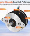 Labeled diagram of a 0.9° Round Nema 14 Stepper Motor 2 Phase High Torque 8Ncm(11.33oz·in) Bipolar 0.4A with shaft and covers.