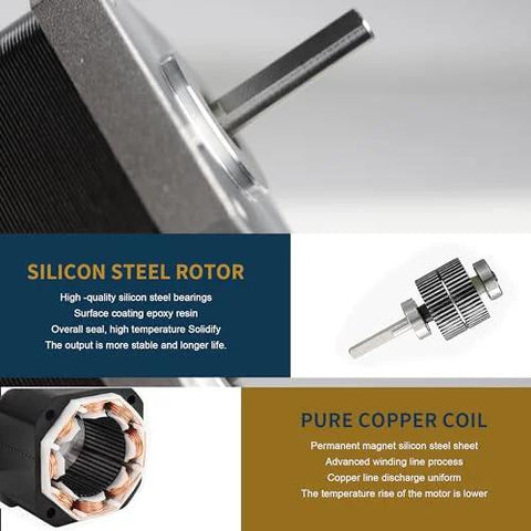 Close-up view of Nema 17 Stepper Motor 78 Oz In 1.8A Dual Shaft with silicon steel rotor and pure copper coil details.