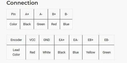 Connection diagram showing pin colors for Nema 17 Closed Loop Stepper Motor 42Ncm/59.48oz.in with Encoder 1000PPR(4000CPR).