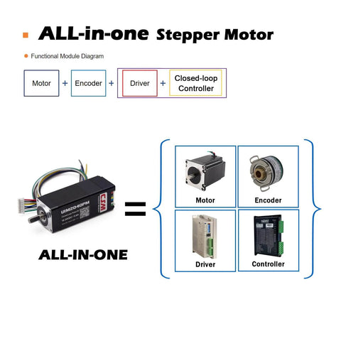 Diagram of NEMA 8 Integrated Closed Loop Stepper Motor, Pulse-Direction Control Interface, Built-in Encoder & Motion Controller & Driver, for CNC, 3D Printer, Max0.038Nm, 0.6A, 16-24VDC (UIM2040PM) showing its all-in-one components.