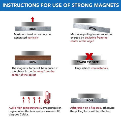 Instructions for using Neodymium Disc Magnets 32mm Diameter 3mm Thick, showing correct and incorrect uses on different materials.