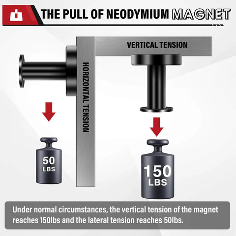 Diagram showing the pull of a neodymium magnet with 150 lbs vertical tension and 50 lbs horizontal tension markers.