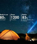 Person camping under starry sky using Smart Universal Charger With LCD And 32 NiMH Rechargeable AA AAA C D Batteries.